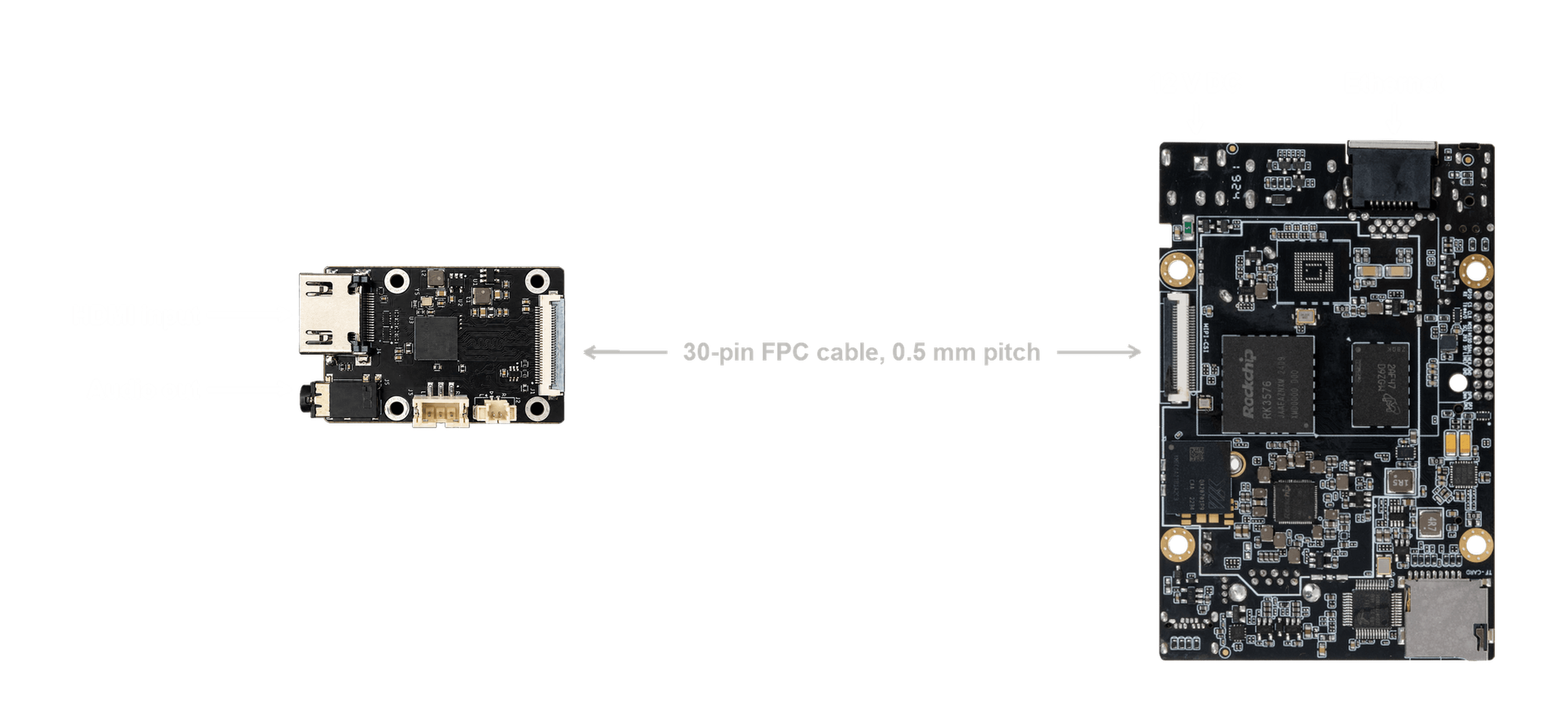 Connection diagram: the capture card links to the Firefly RK3576 board over a 30-pin 0.5 mm pitch FPC cable, with HDMI and audio on the card and 12 V DC and Ethernet on the host